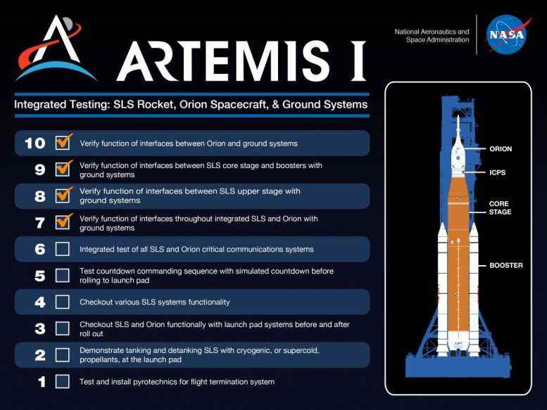 Artemis I Entegre Test 7