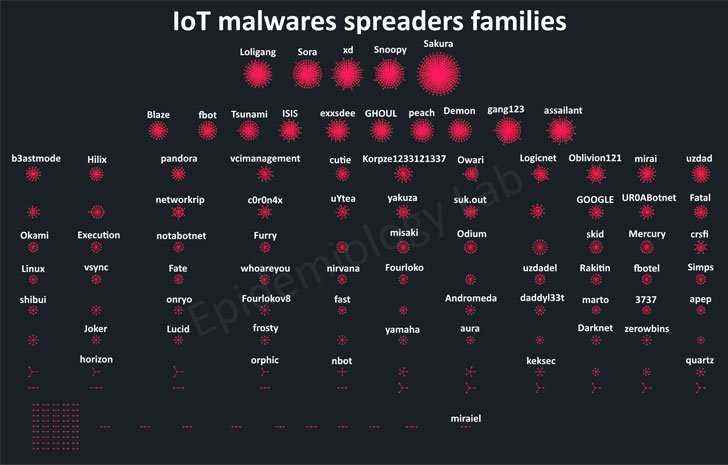 IoT GÜVENLİ