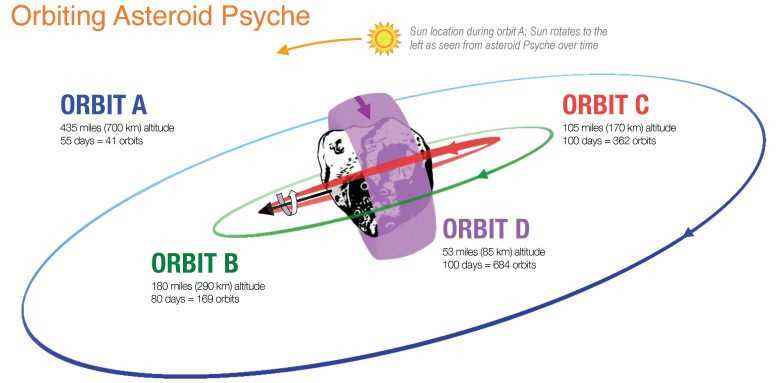 Yörüngedeki Asteroit Ruhu (Resim)