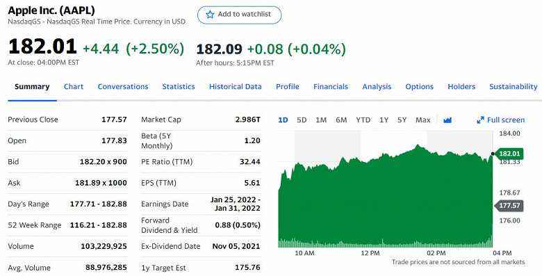 Apple'ın piyasa değeri 3 trilyon dolara ulaştı