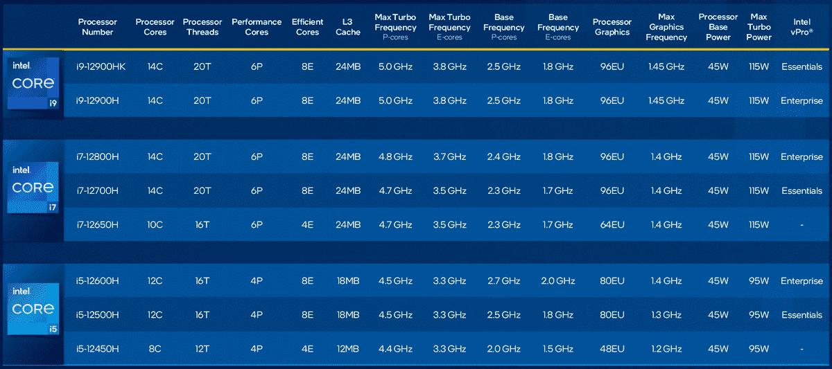 intel-12th-gen-h-series.png