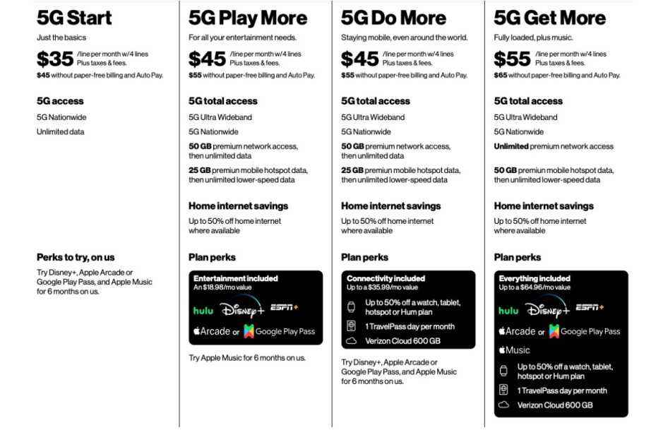 Tüm Verizon C-band 5G ayrıntıları çıktı: lansman tarihi, desteklenen cihazlar ve daha fazlası