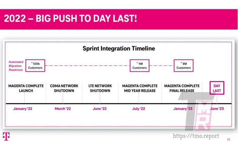 Sprint müşterileri, T-Mobile'ın en iyi 5G fırsatlarına daha da 'kolay' bir yoldan ulaşıyor