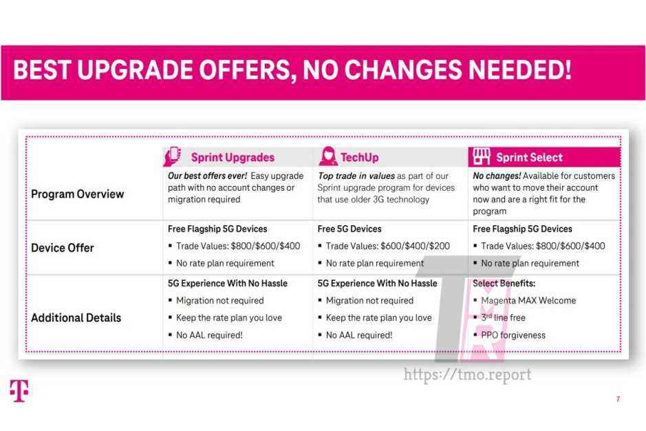 Sprint müşterileri, T-Mobile'ın en iyi 5G fırsatlarına daha da 'kolay' bir yoldan ulaşıyor