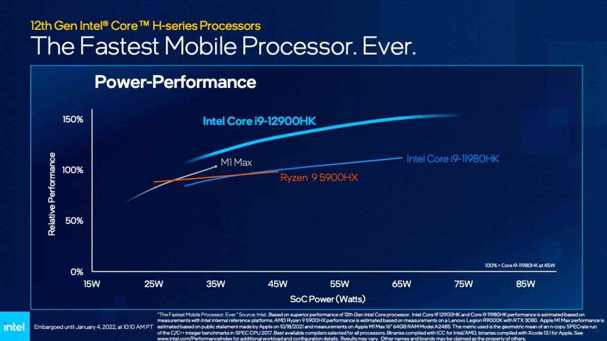 intel ces2022 kızılağaç gölü verimliliği intel