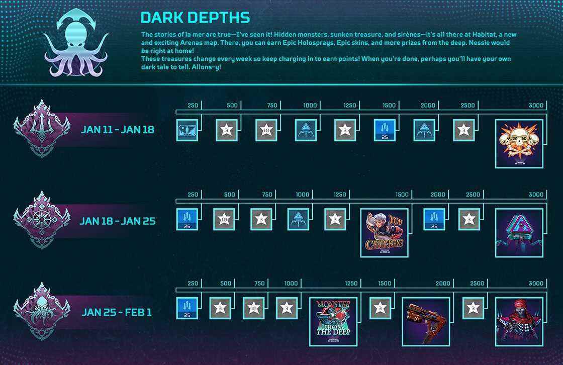 Dark Depths'in üçü de ödül parkurları