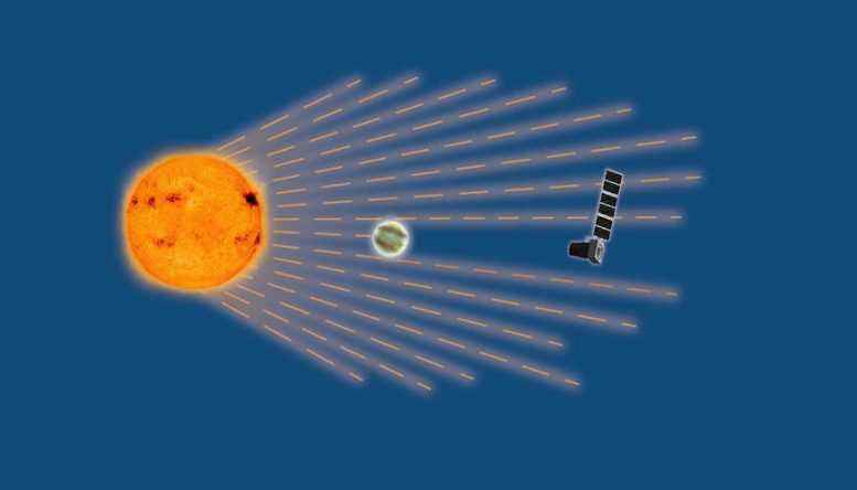 Pandora Dış Gezegen Atmosferini İnceliyor