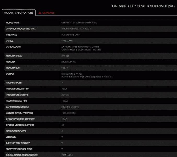 10,752 CUDA çekirdeği, 1900 MHz frekans ve iki saatlik oyun için 1 kW tüketim.  MSI, GeForce RTX 3090 Ti Ekran Kartının Özelliklerini Açıkladı