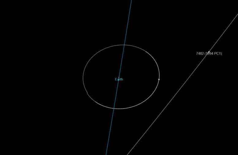 Asteroid 1994 PC1 Dünya Flyby