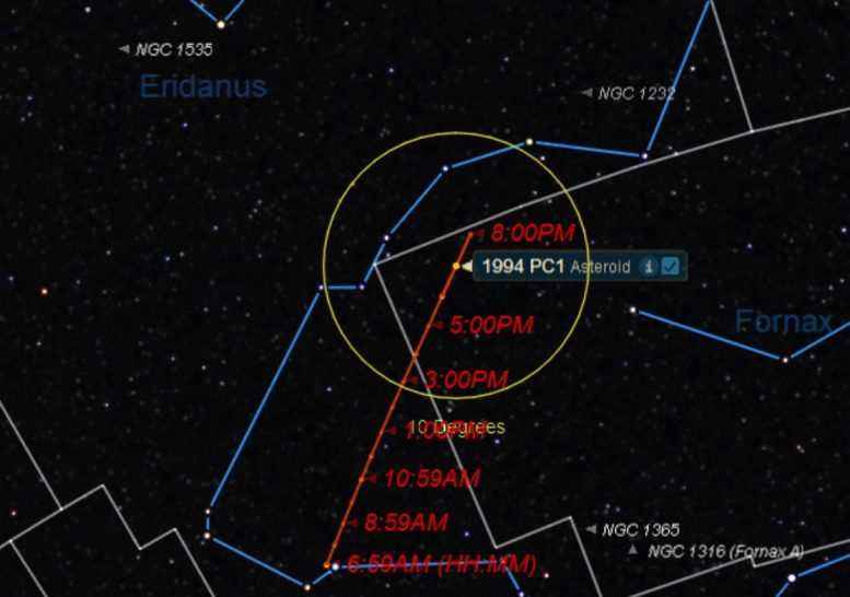 Asteroit 1994 PC1 17 Ocak