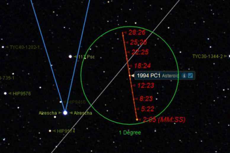 Asteroid 1994 PC1 Alrescha Yakınında