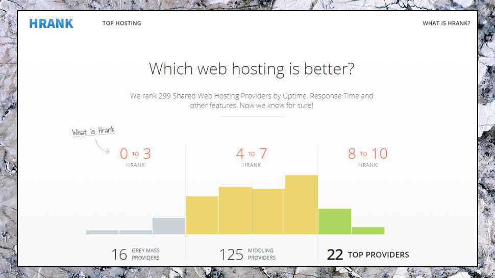 HRank.com Web Sitesi Çalışma Sürelerini Raporlar