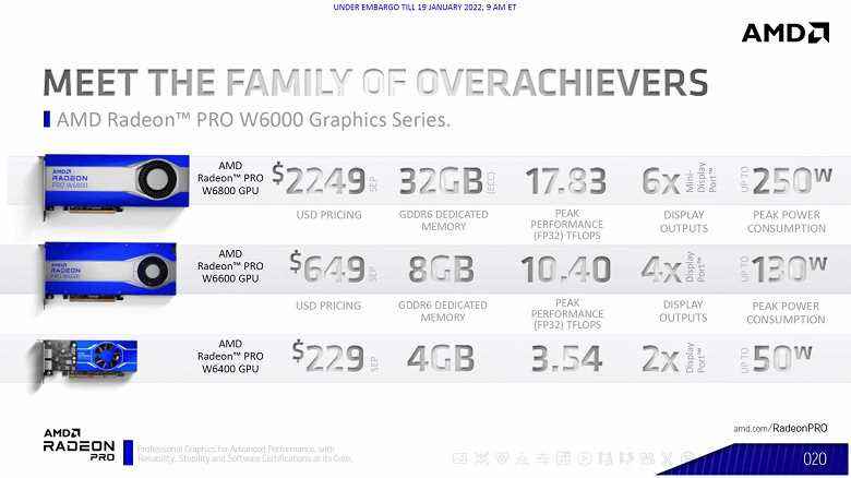 768 akış işlemcisi, 4 GB GDDR6 bellek ve 230 $ karşılığında yalnızca iki DP 1.4 bağlantı noktası.  Radeon PRO W6400 grafik kartı tanıtıldı