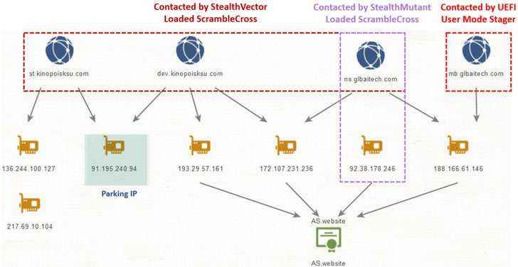 UEFI Ürün Yazılımı İmplantı