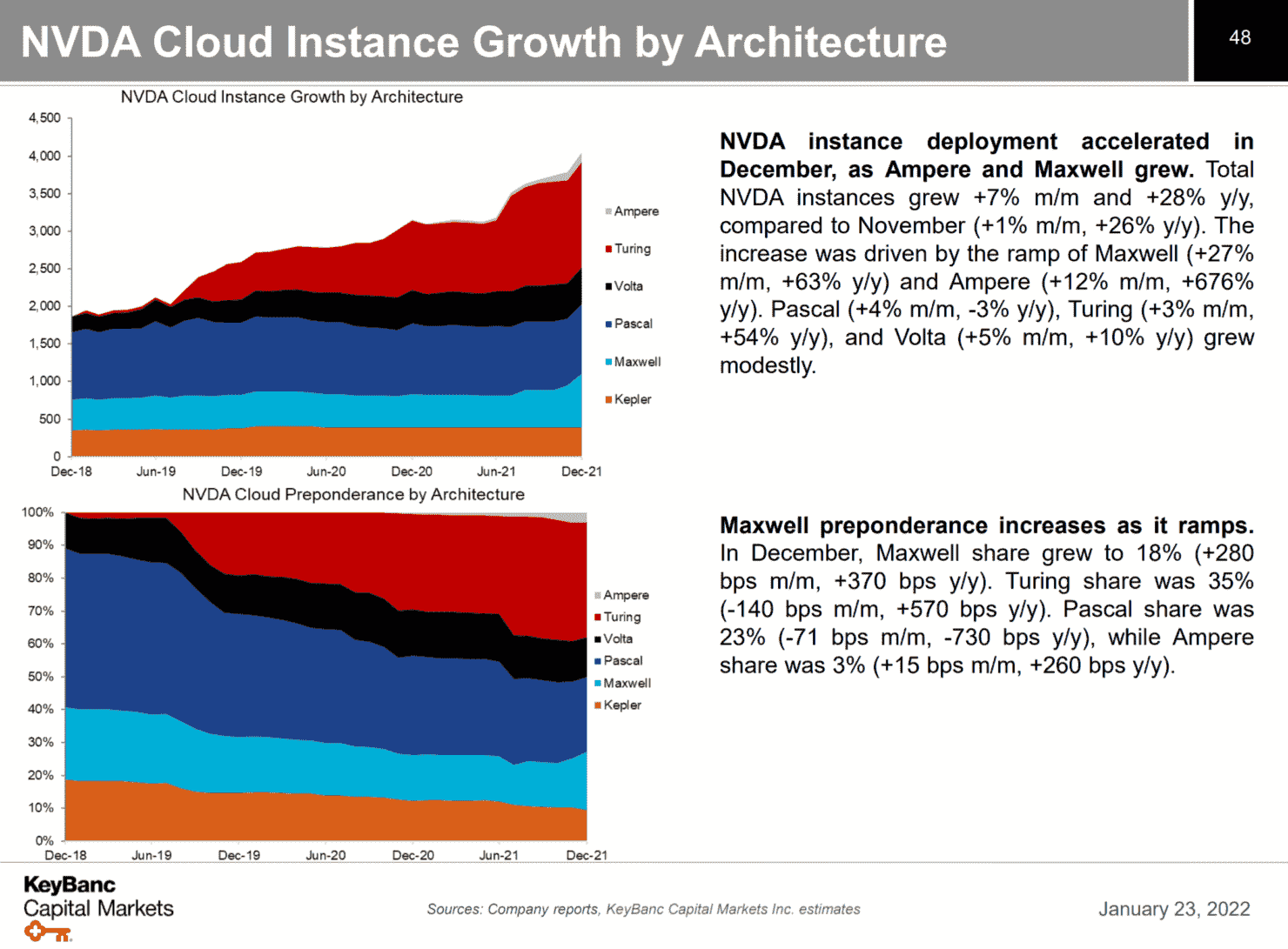 intel-alder-lake-amd-ryzen-6000-amd-epyc-intel-xeon-nvidia-ai-cpu-gpu-pc-client-server-cloud-datacenter-market-share-report-_1