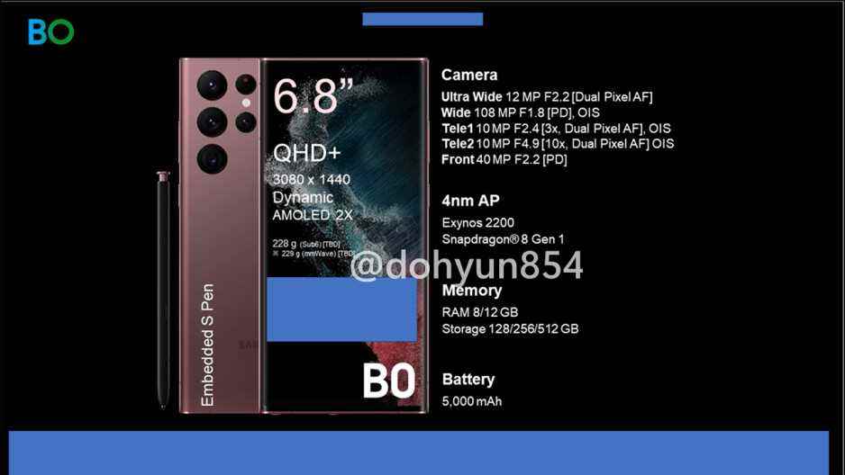 Galaxy S22 Ultra özellikleri - Leaker, Galaxy S22 tanıtım videosunu ve pazarlama resimlerini yayınladı
