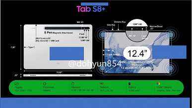 Samsung bilgiyi saklamaya çalıştı ama internette yayıldı: Sızıntı Galaxy Tab S8, Galaxy Tab S8+ ve Galaxy Tab S8 Ultra ile ilgili tüm detayları ortaya koyuyor