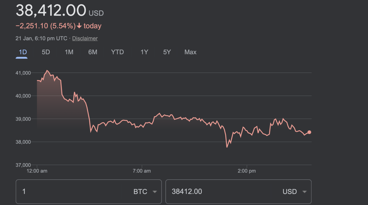 Bitcoin USD Fiyatı