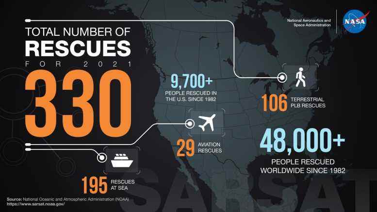 NASA Acil Durum İşaretleri 2021'de Hayat Kurtarıyor