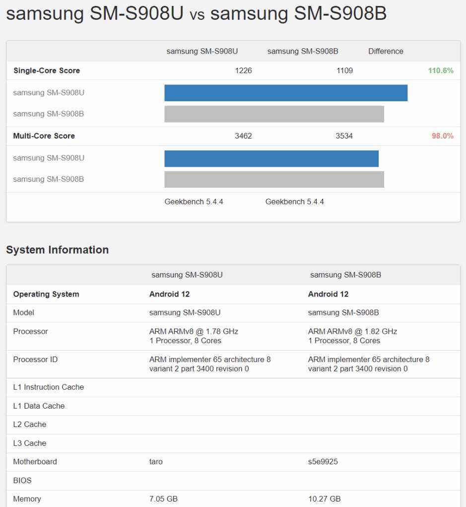 Galaxy S22 Ultra Snapdragon vs Exynos 2200 Geekbench skorları - Samsung Exynos 2200 vs Snapdragon 8 Gen 1 Galaxy S22 Ultra özellikleri ve performansı