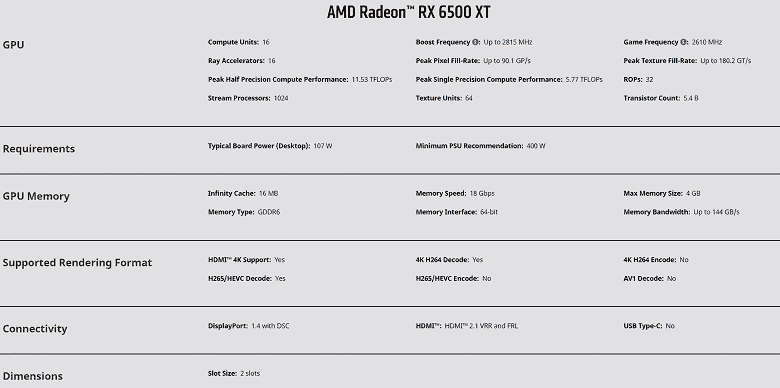 Yüksek oranda hız aşırtmalı GPU ve hızlı belleğe sahip 200 dolarlık modern bir grafik kartı.  Tanıtılan AMD Radeon RX 6500 XT