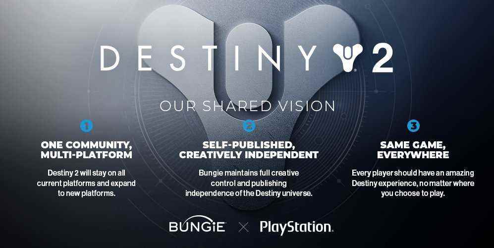 Bungie'nin Sony anlaşmasının şartları