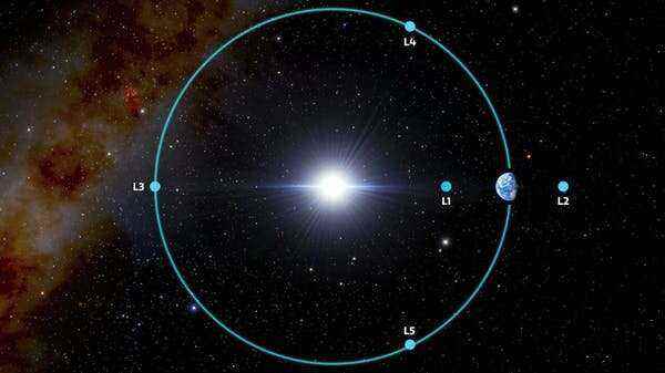 Dünyanın yörüngesini paylaşan asteroit keşfedildi - gelecekteki uzay görevlerine yardımcı olabilir mi?