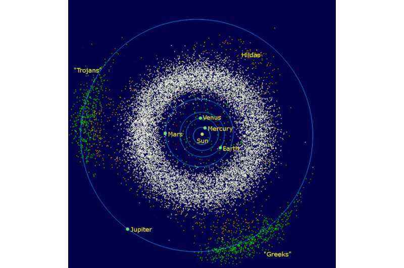 Dünyanın yörüngesini paylaşan asteroit keşfedildi - gelecekteki uzay görevlerine yardımcı olabilir mi?