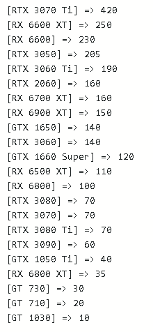 Ampere'nin uzun zamandır beklenen zaferi.  GeForce RTX 3070 Ti, Almanya'da satışların zirvesinde