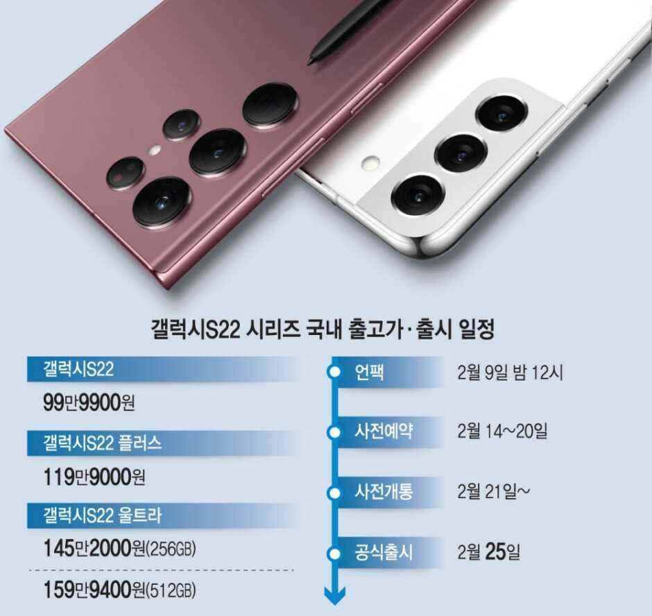Anayurtta S22 serisi fiyatlandırması - Galaxy S22 serisi ev etiketleri 1199 $ Galaxy S22 Ultra taban fiyatını onaylıyor