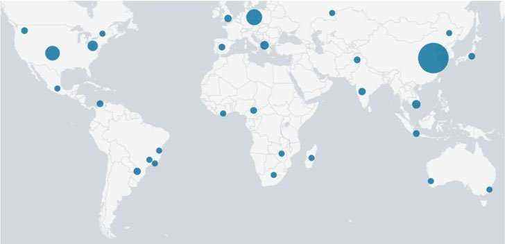 FritzFrog P2P Botnet