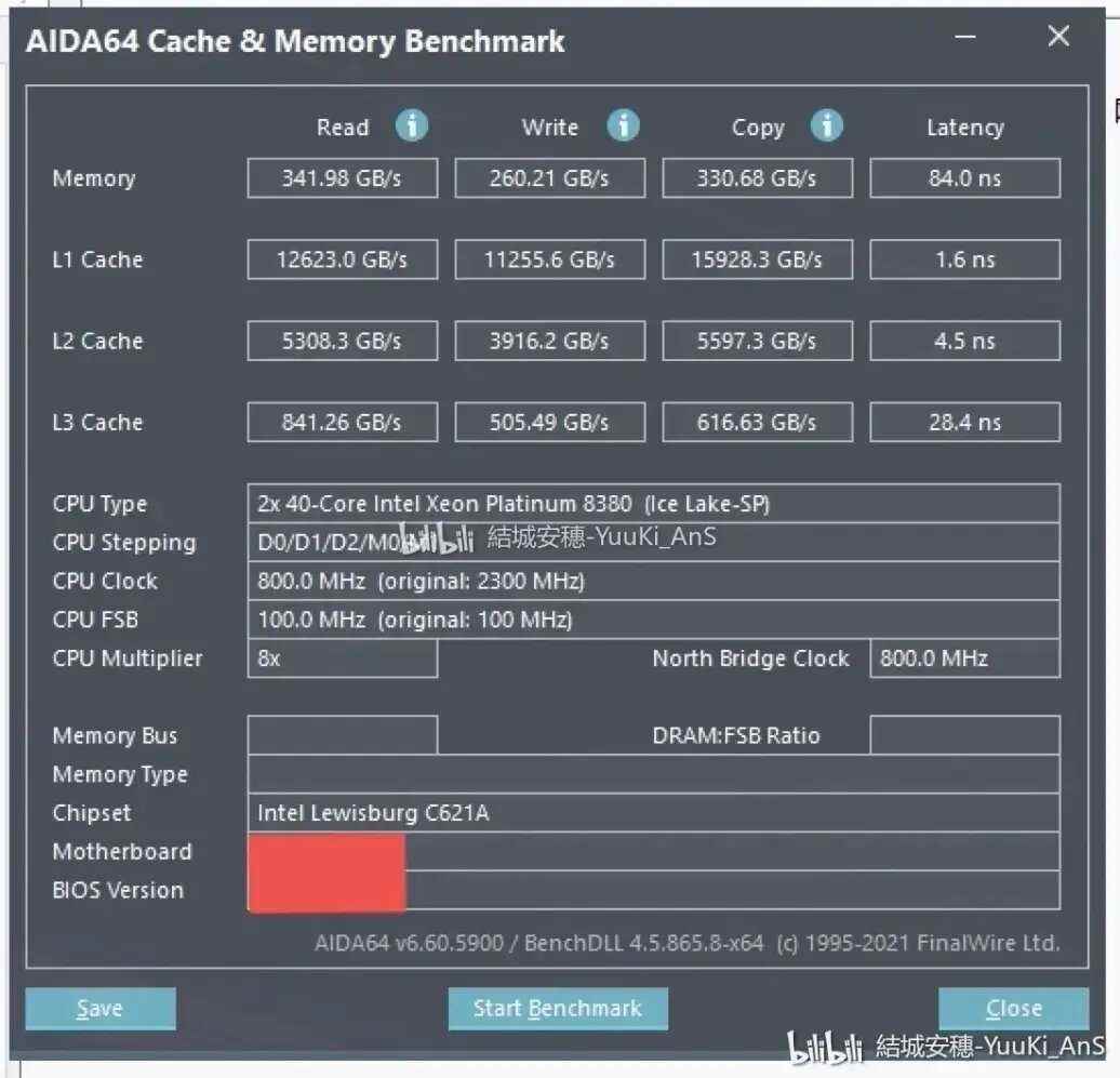 AIDA64 Kıyaslamaları