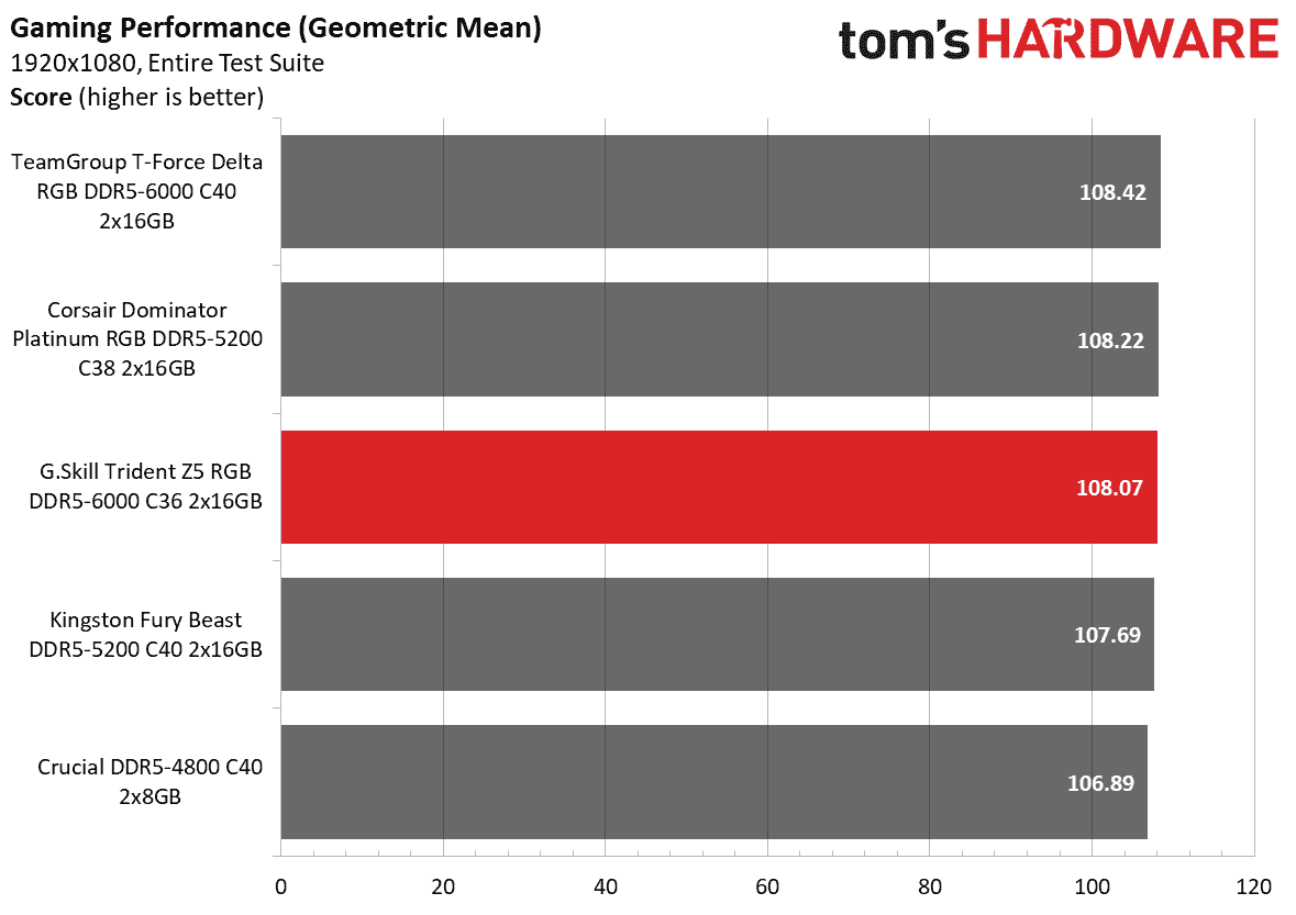 DDR5 İnceleme