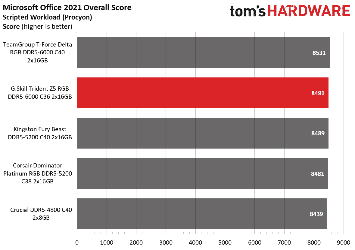 DDR5 İnceleme