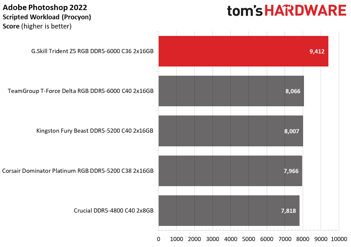 DDR5 İnceleme