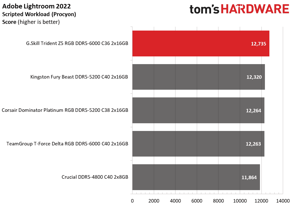 DDR5 İnceleme