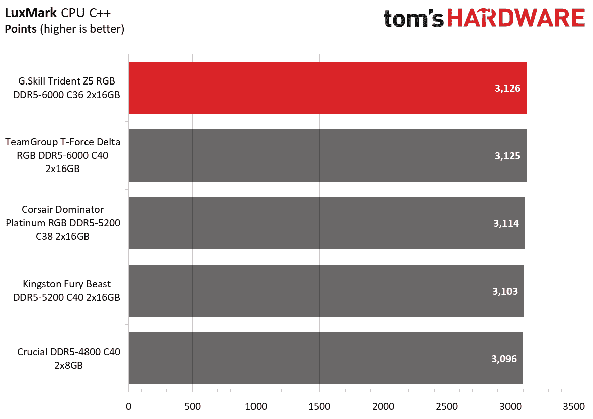 DDR5 İnceleme