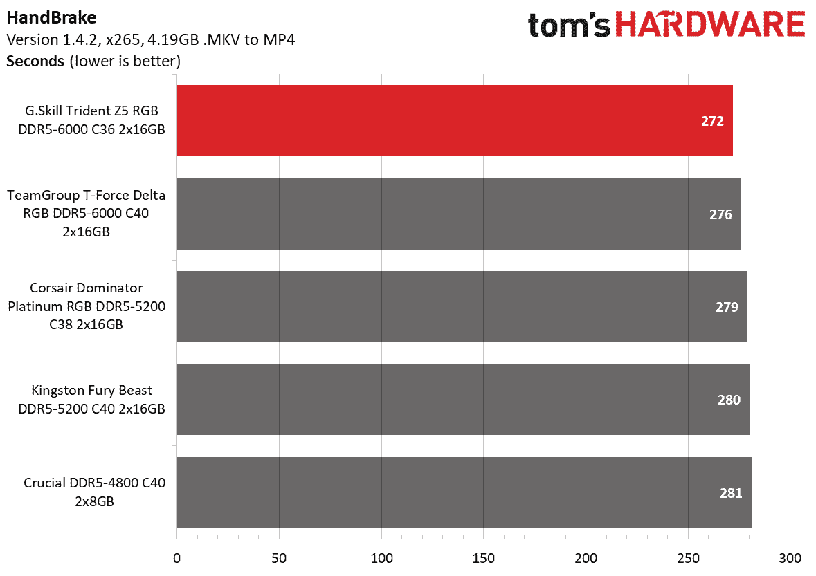 DDR5 İnceleme