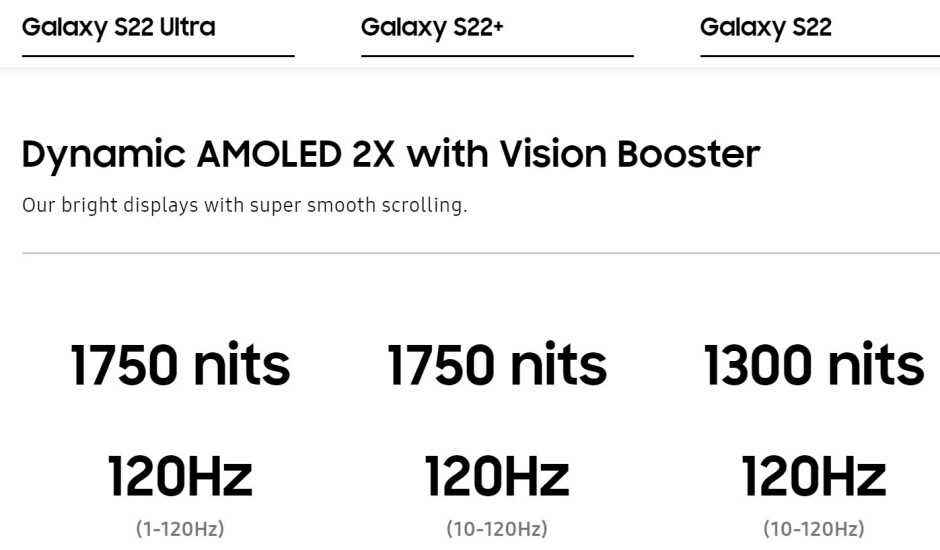 Galaxy S22 modelleri Samsung'un teknik özelliklerini karşılaştırıyor - Samsung, Galaxy S22 ve S22+ ekran özelliklerinin ne kadar düşük olduğuna karar veremiyor