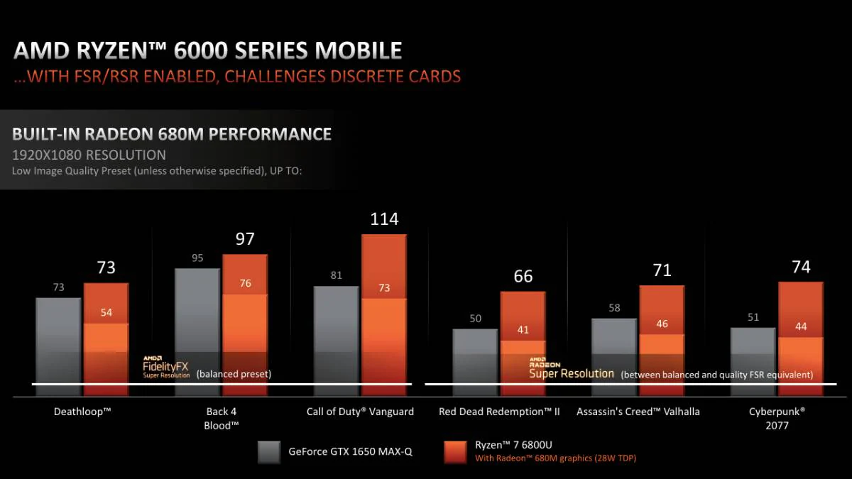 amd ryzen 6000 radeon performans ryzen