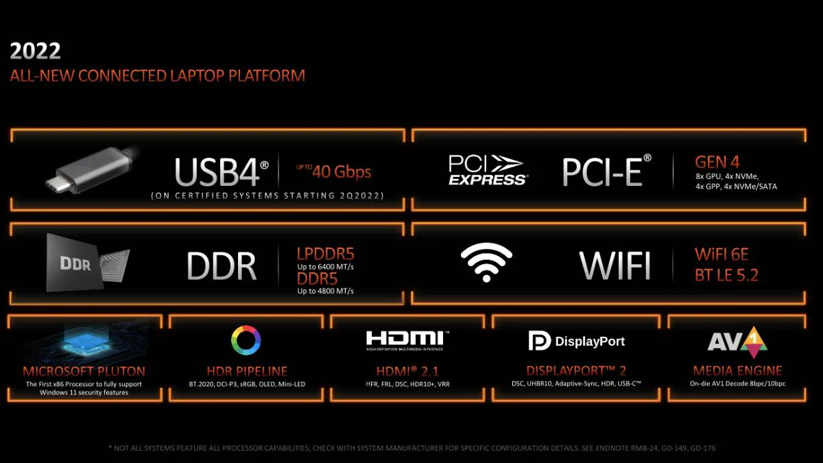 amd ryzen 6000 platformu amd