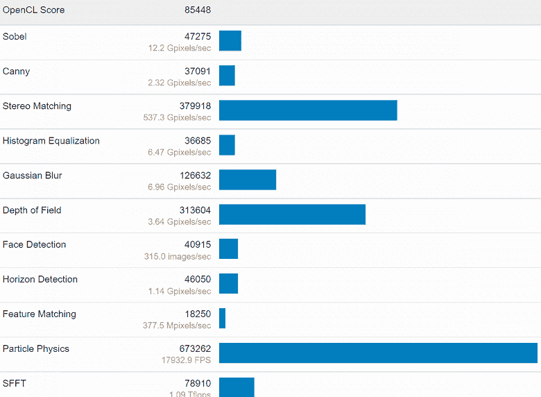 Intel'in amiral gemisi Arc Alchemist ayrık grafik kartı, GPU 2,4 GHz'de çalışmasına rağmen yeni testte GeForce RTX 2070'den daha iyi performans gösteremedi