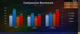 Ve ayrı bir ekran kartı satın alamazsınız.  Ryzen 6000H'deki grafik çekirdekleri tüm rakipleri eziyor 