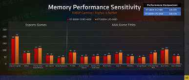 Ve ayrı bir ekran kartı satın alamazsınız.  Ryzen 6000H'deki grafik çekirdekleri tüm rakipleri eziyor 