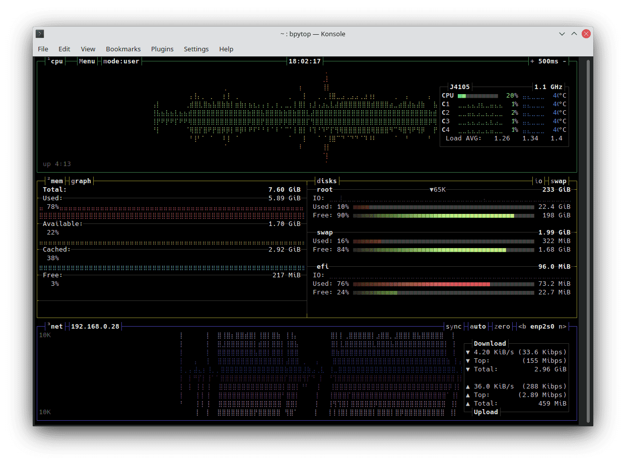 Linux'ta CPU ve RAM'inizi İzleyin