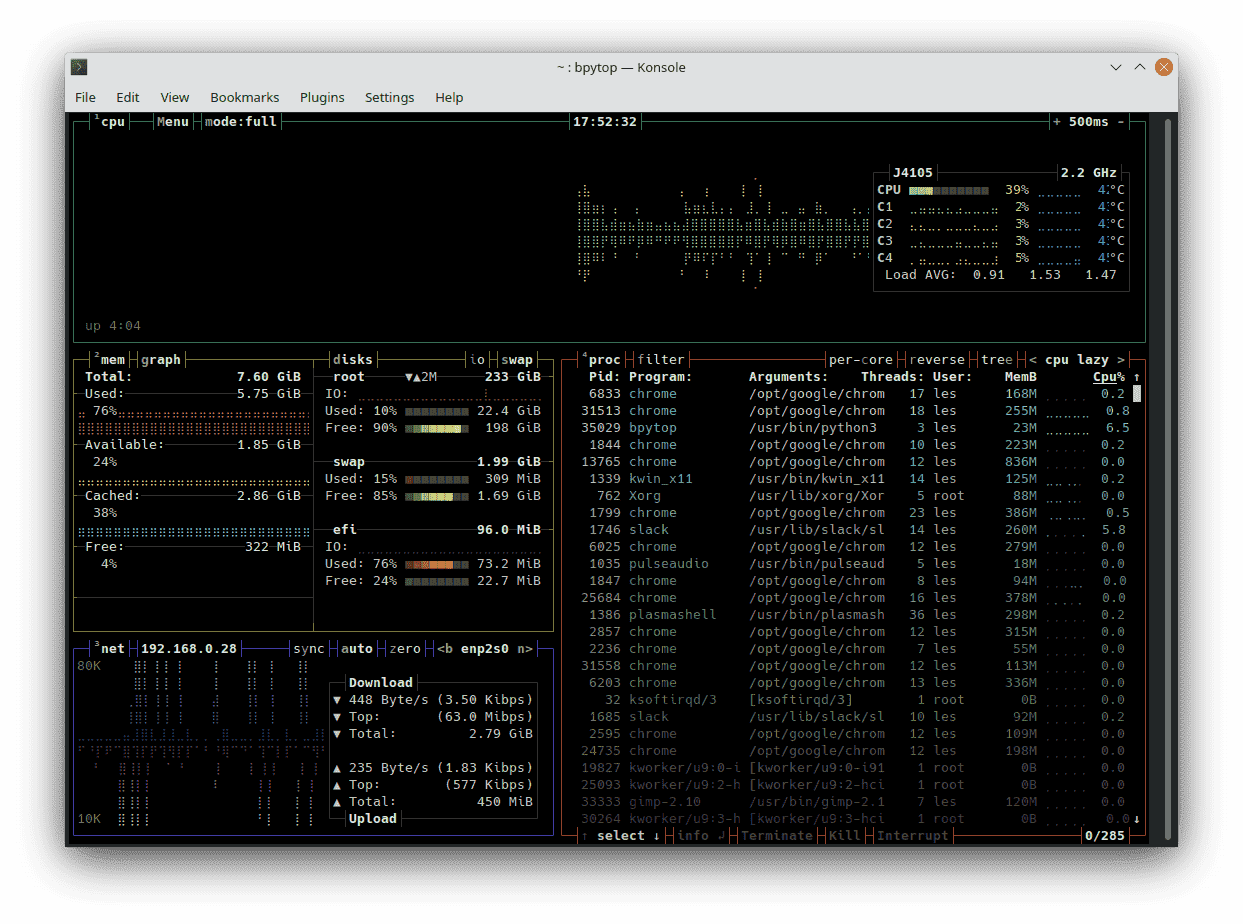 Linux'ta CPU ve RAM'inizi İzleyin