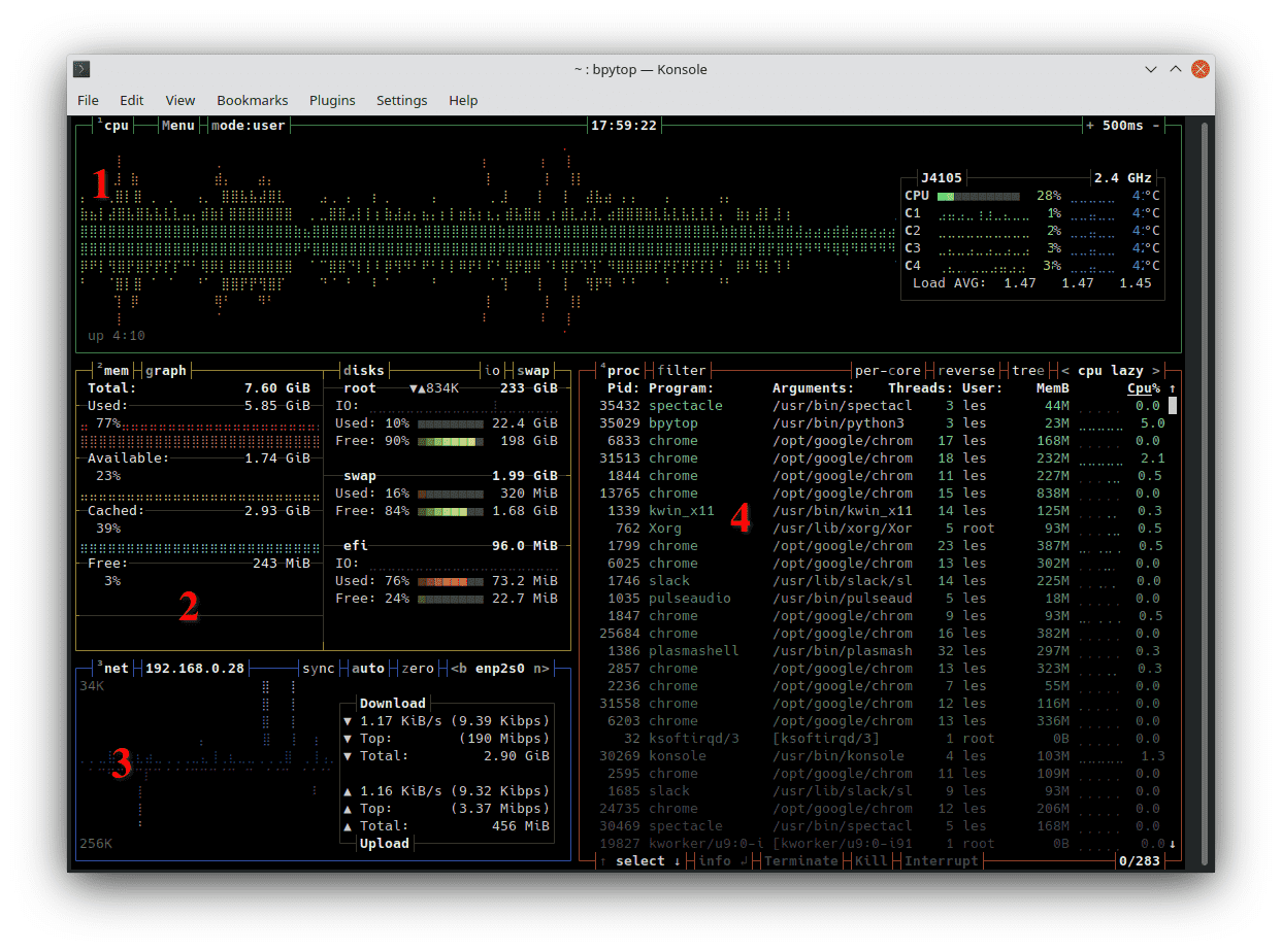 Linux'ta CPU ve RAM'inizi İzleyin