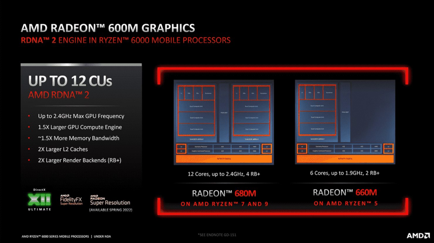 amd-radeon-600m-680m-660m-rdna-2-igpu-performans karşılaştırmaları-ryzen-6000-apus-_13