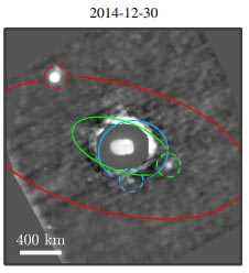 Elektra Moon Orbits