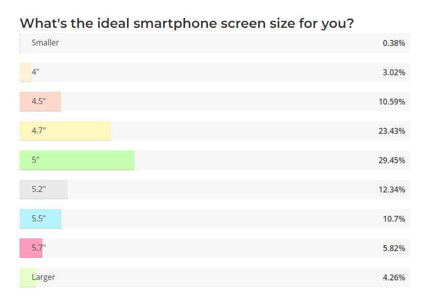 2014'te işler çok farklıydı - Anket: Sizin için ideal ekran boyutu nedir (2022 baskısı)?